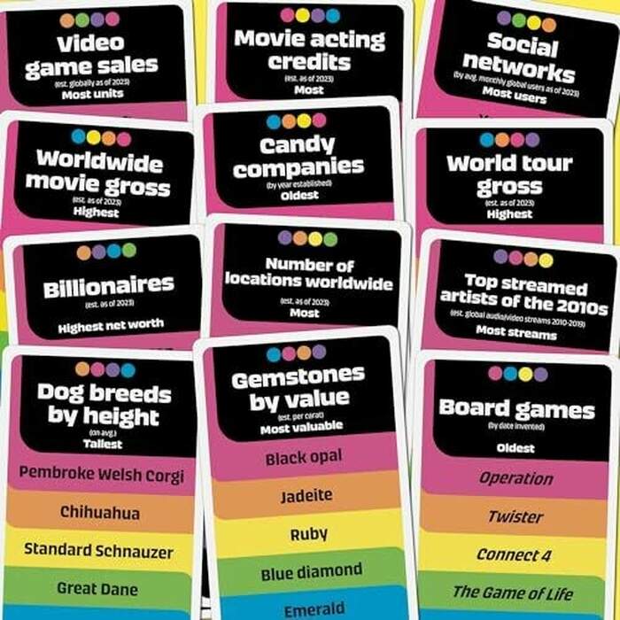 Drop Trivia Game | Electronic Party Game with Voice and Sounds